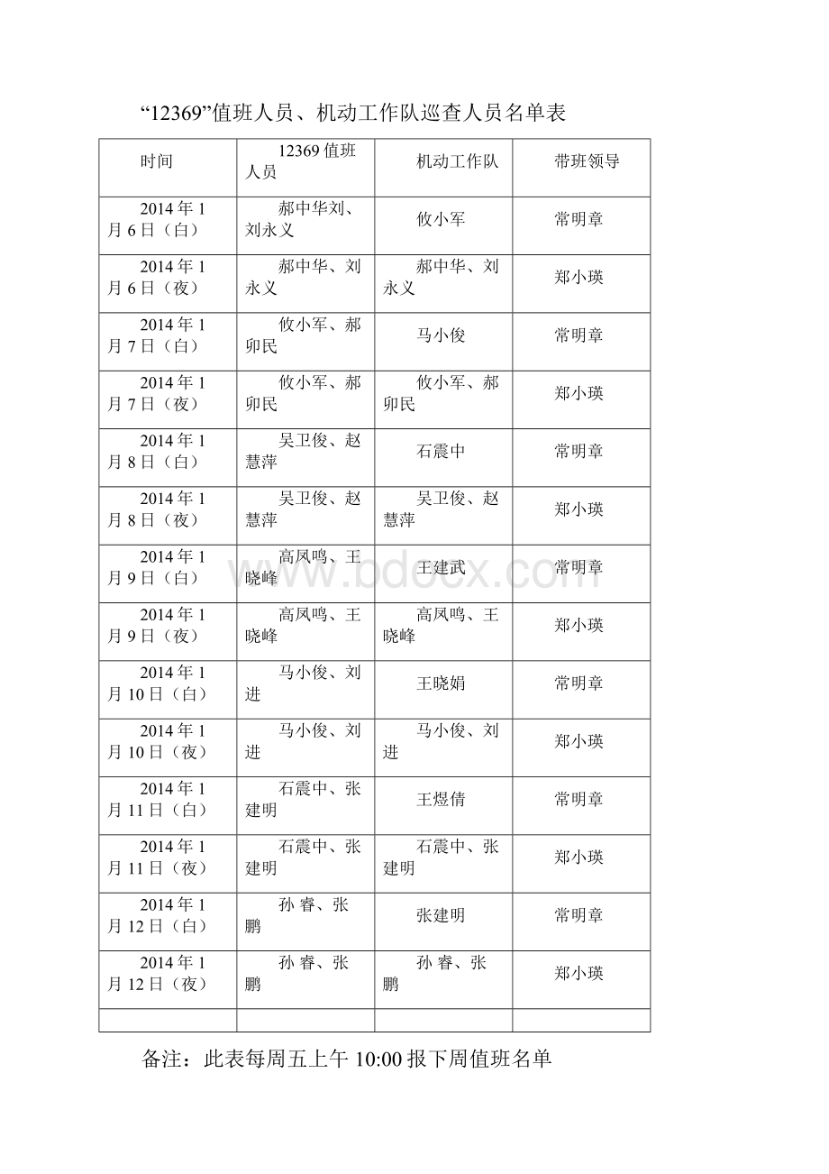 太原市环保局小店分局带班领导12369值班人员机动工作队.docx_第3页