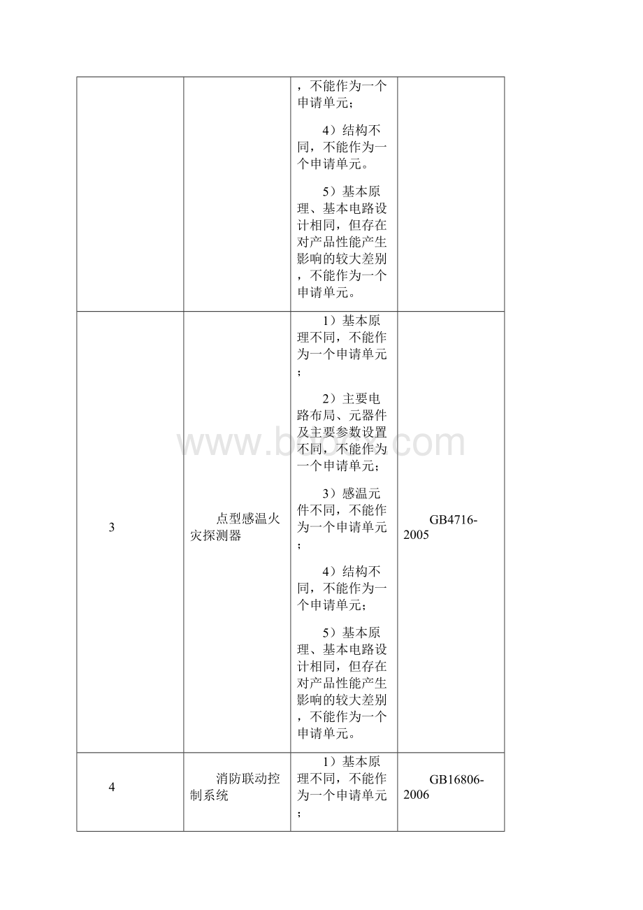 《消防产品类强制性认证实施规则 火灾报警产品》附件修订稿.docx_第2页