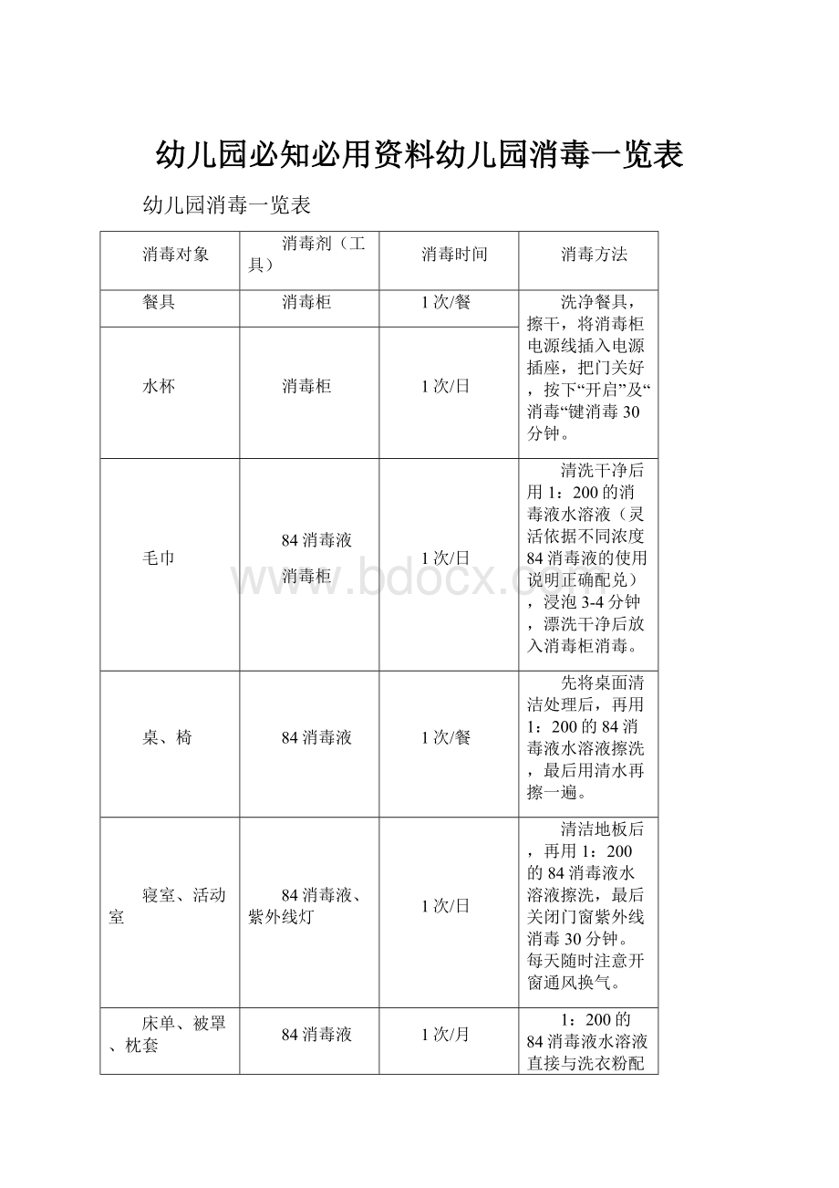 幼儿园必知必用资料幼儿园消毒一览表.docx_第1页