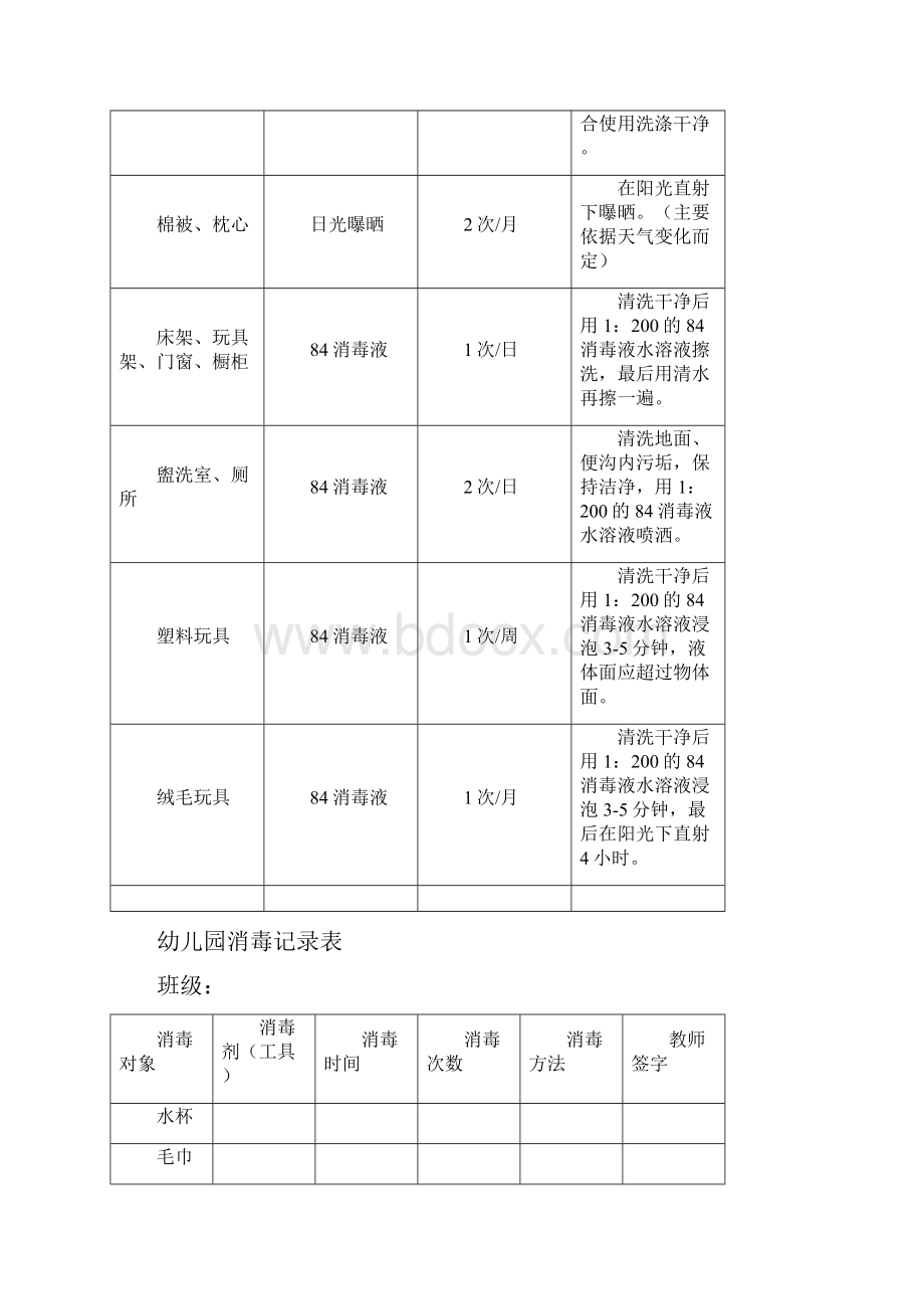 幼儿园必知必用资料幼儿园消毒一览表.docx_第2页