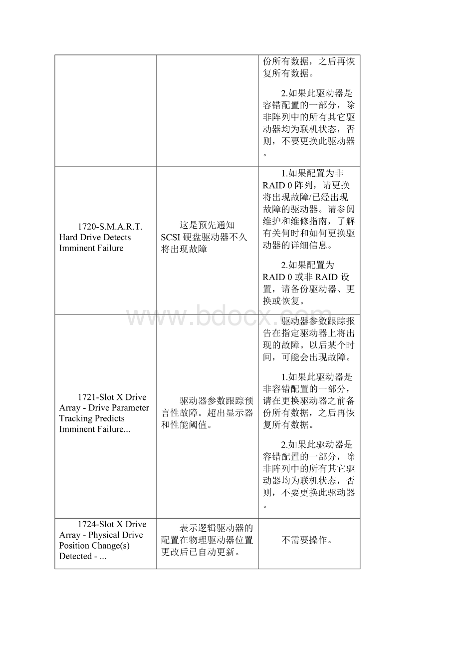 阵列报错代码.docx_第2页