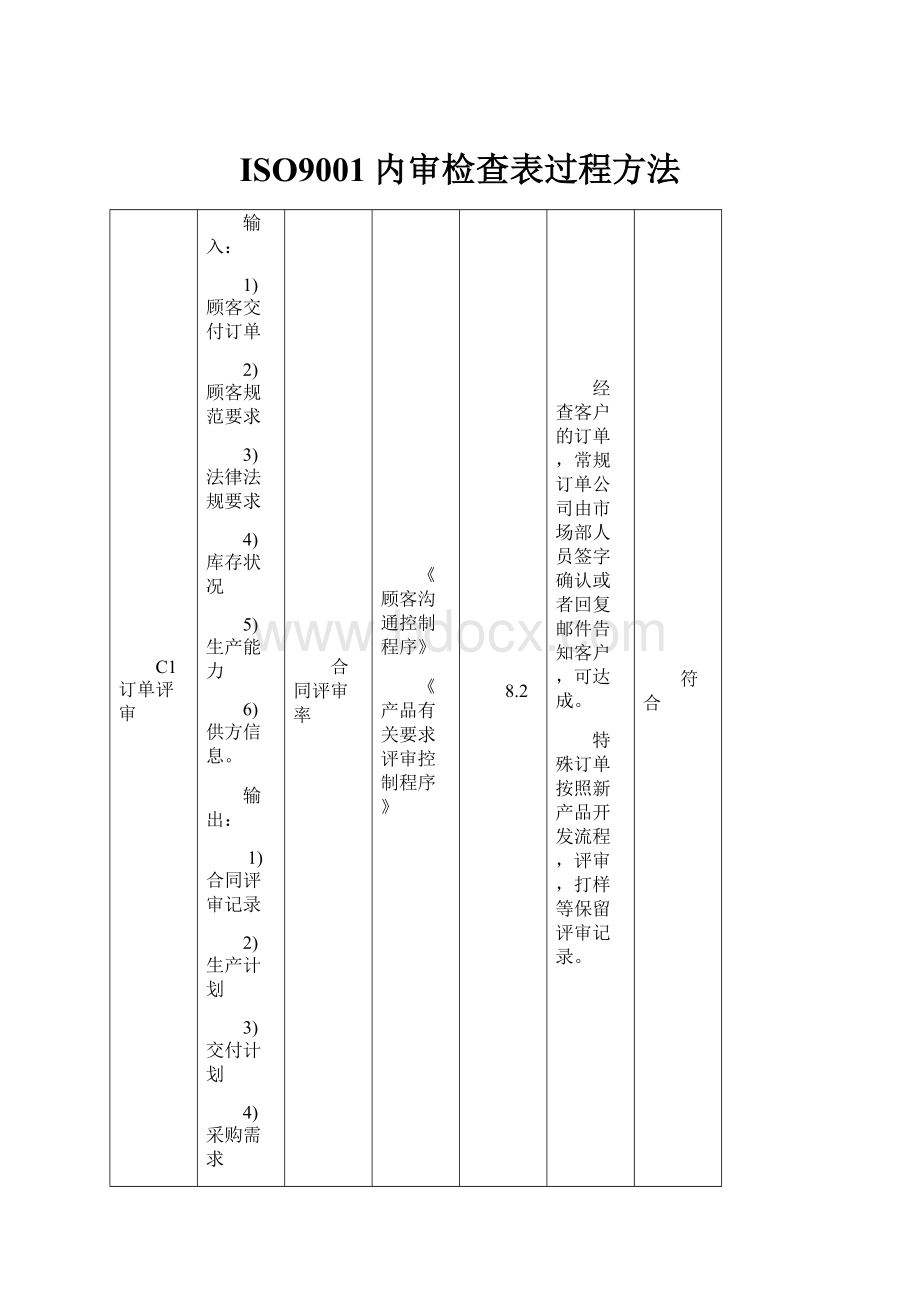 ISO9001内审检查表过程方法.docx_第1页