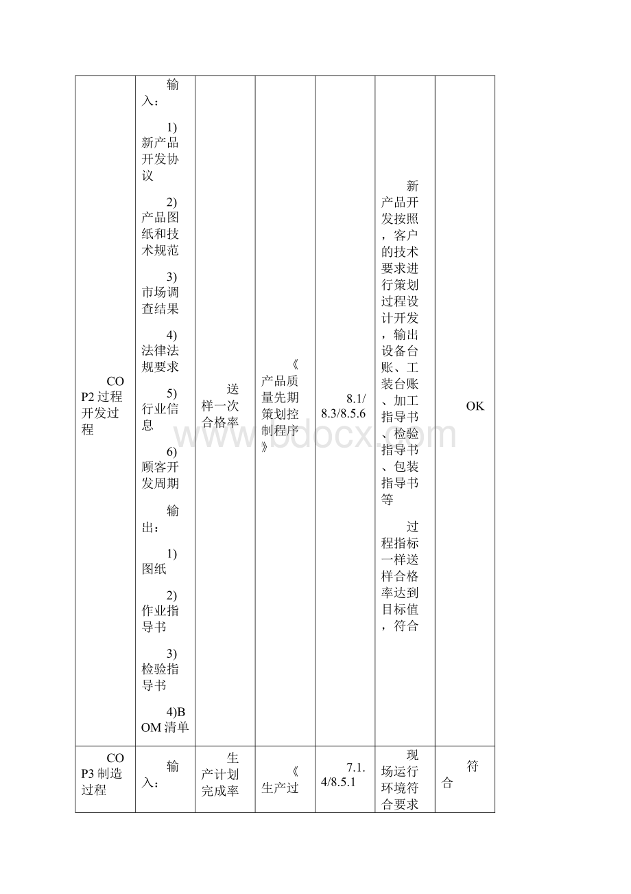 ISO9001内审检查表过程方法.docx_第2页