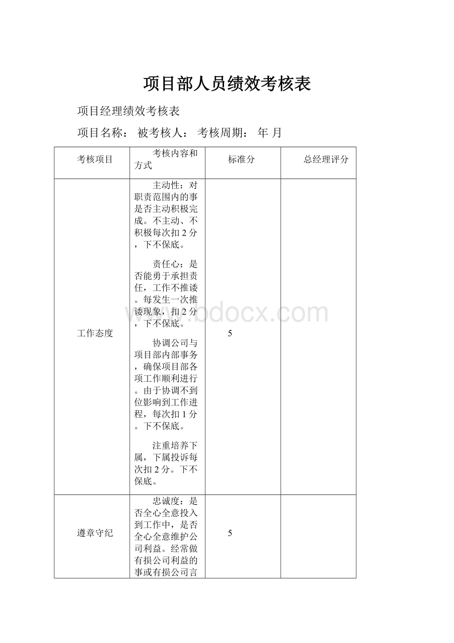 项目部人员绩效考核表.docx_第1页