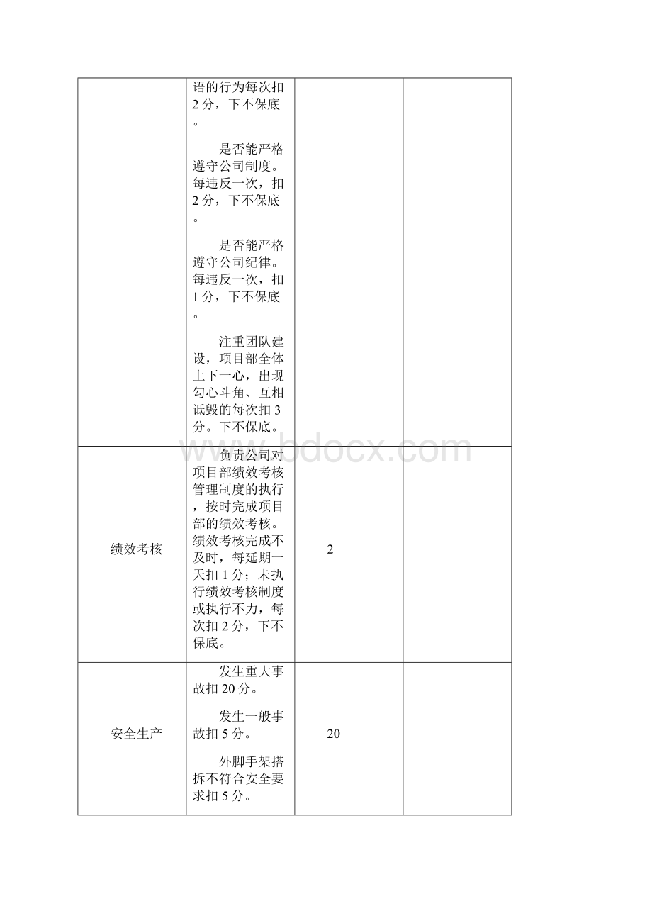 项目部人员绩效考核表.docx_第2页