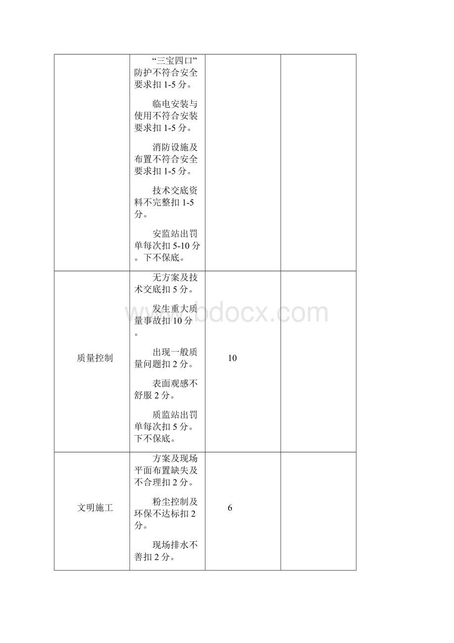 项目部人员绩效考核表.docx_第3页