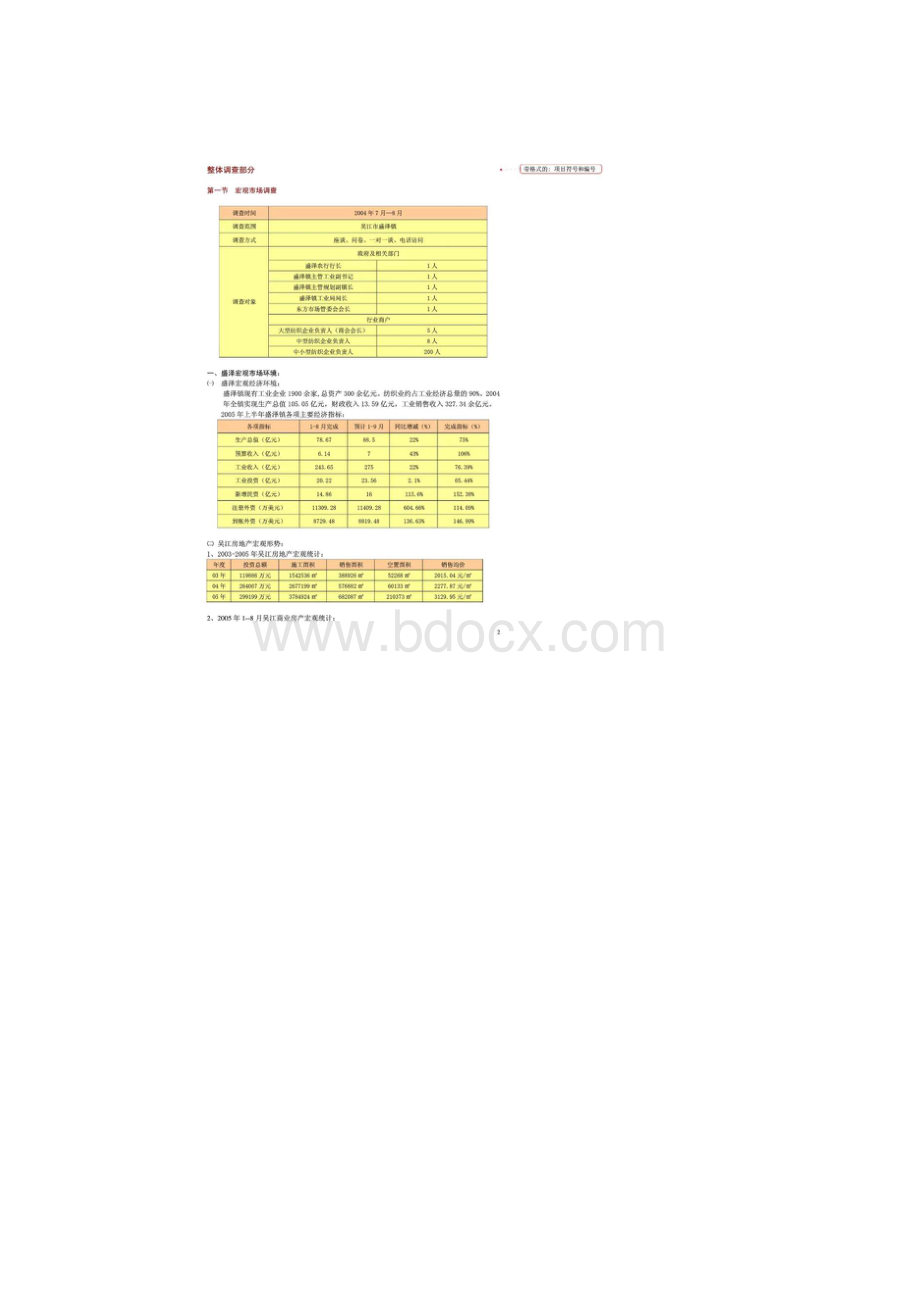 苏州市房地产苏州吴江市盛泽镇国贸中心营销策划报告doc.docx_第2页