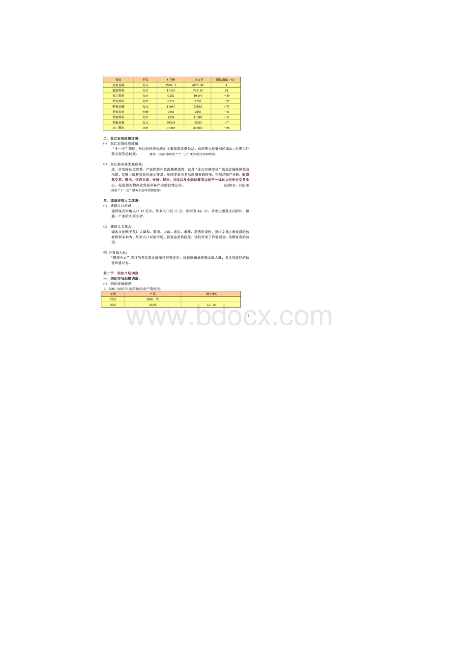 苏州市房地产苏州吴江市盛泽镇国贸中心营销策划报告doc.docx_第3页