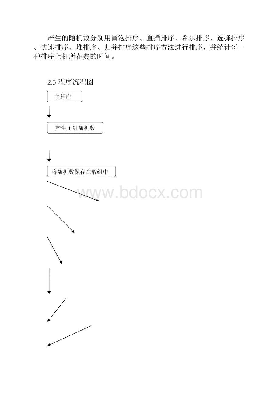 七种排序算法的比较及每种排序的上机统计时间.docx_第3页