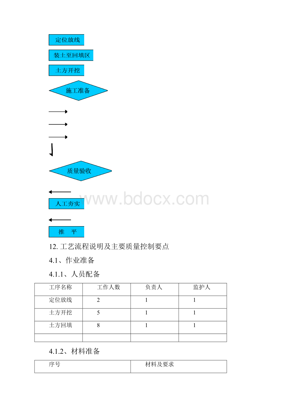 001 场地平整.docx_第3页