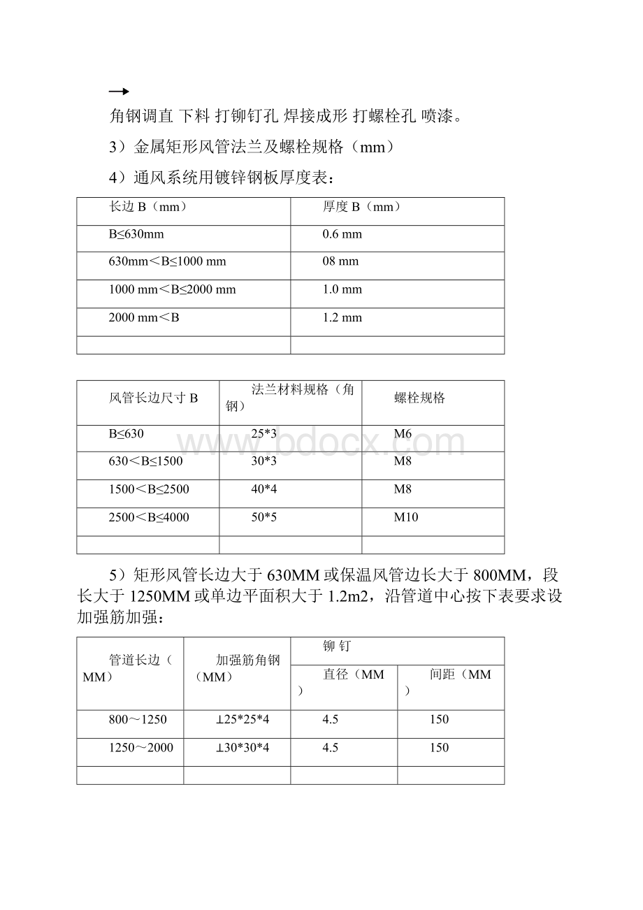 暖通工程施工方案.docx_第3页