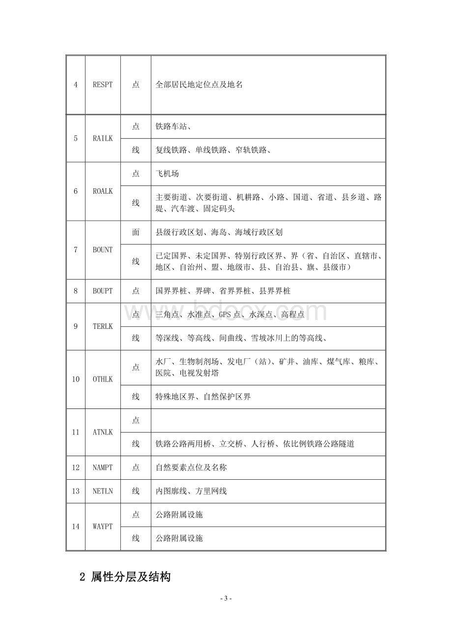 1：50000地理底图DLG数据说明.doc_第3页