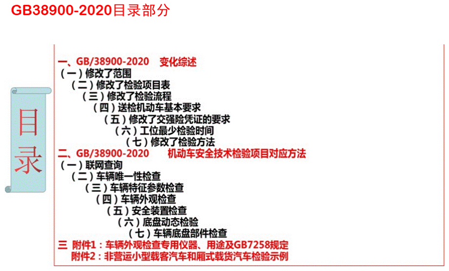 GB38900人工检验培训.pptx_第2页