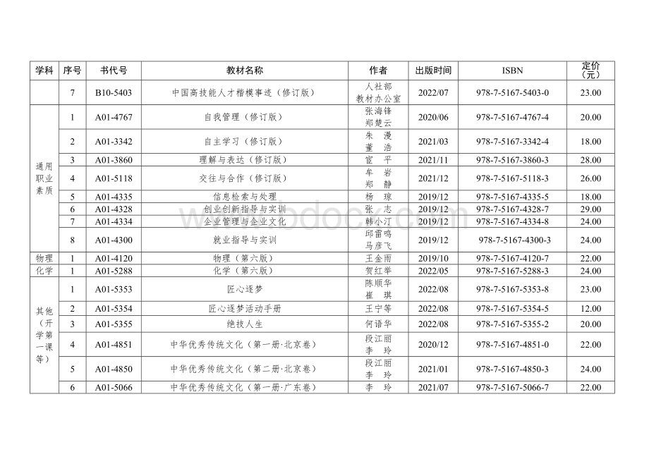 技工院校公共课规划教材信息表.docx_第3页