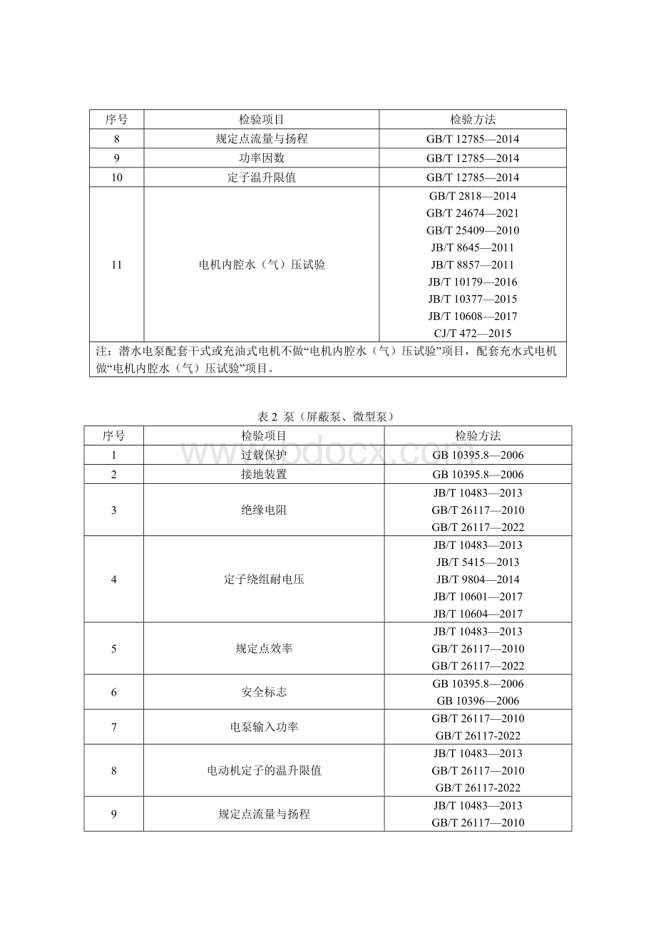 61 泵产品质量国家监督抽查实施细则（2023年版）.doc_第2页