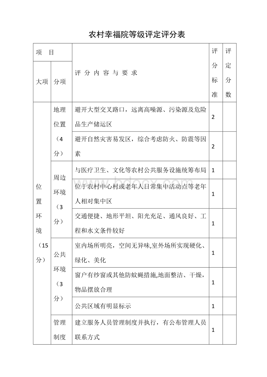 农村幸福院等级评定评分表.docx