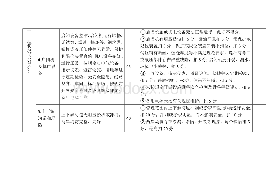 大中型水闸工程标准化管理评价标准.docx_第3页