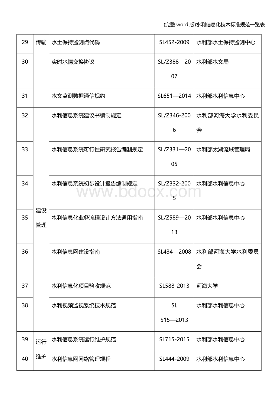 (完整word版)水利信息化技术标准规范一览表.doc_第3页