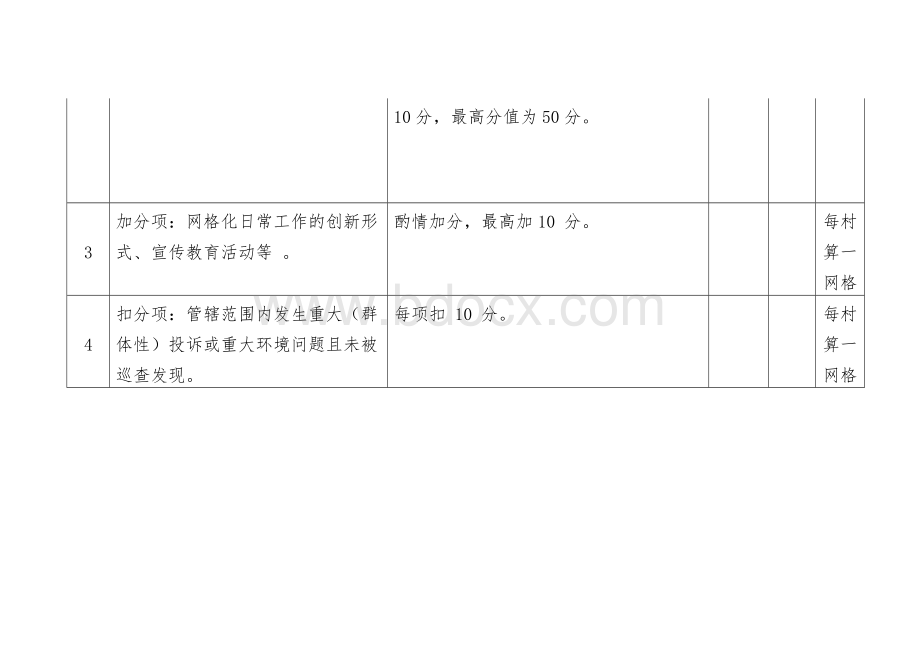 环保网格员考核评分细则表.docx_第2页