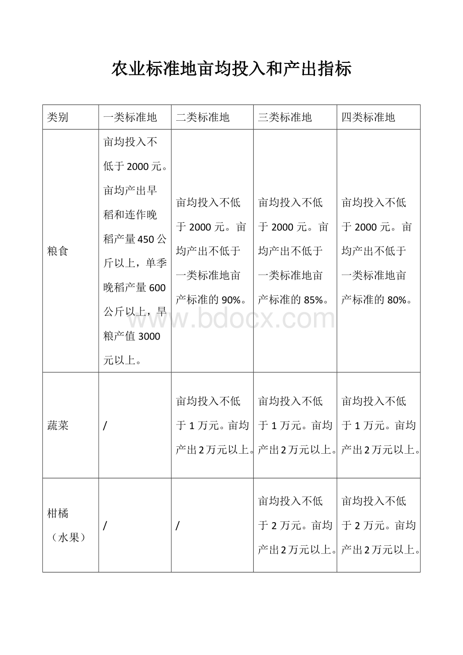 农业标准地亩均投入和产出指标.docx_第1页