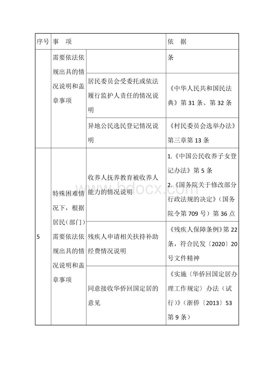 村（社区）出具意见和盖章事项保留清单.docx_第2页