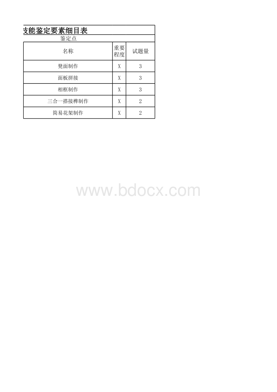 手工木工（木制家具工）操作技能考核要素细目表（征求意见稿）.xlsx_第2页