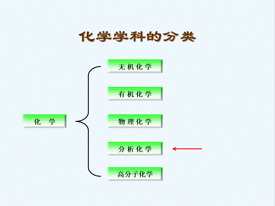 近代化学发展史.ppt_第2页