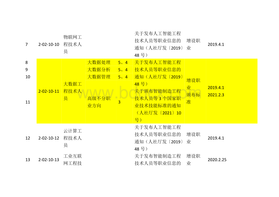 职业标准分类大典.docx_第2页