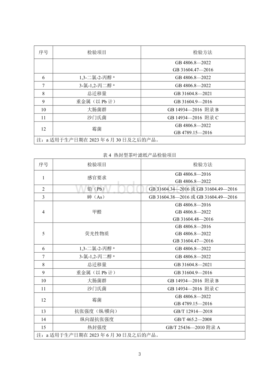 84 食品包装用纸和纸板材料产品质量国家监督抽查实施细则（2023年版）.doc_第3页