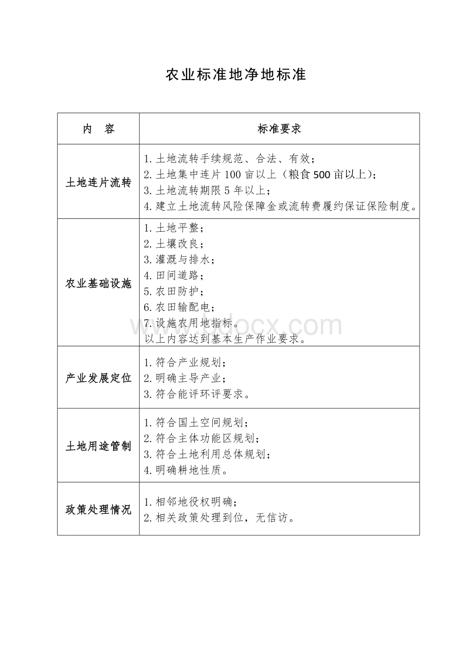 农业标准地净地标准.docx_第1页