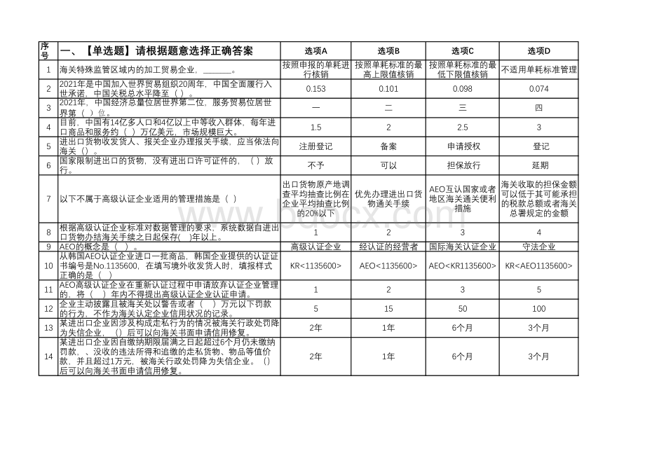 职业技能比赛通关前知识准备（题库）单选题.pdf