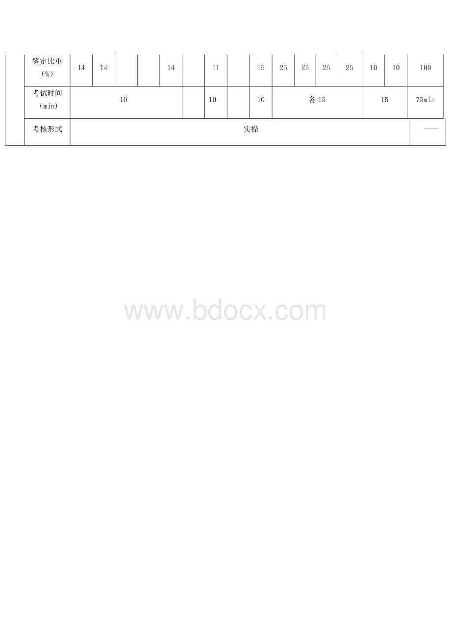 职业技能大赛：育婴员技能考核内容结构表（征求意见稿）.docx_第2页