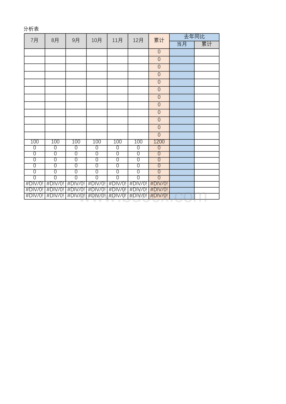 人工效能分析表(含组织效能指标明细表).xlsx_第2页