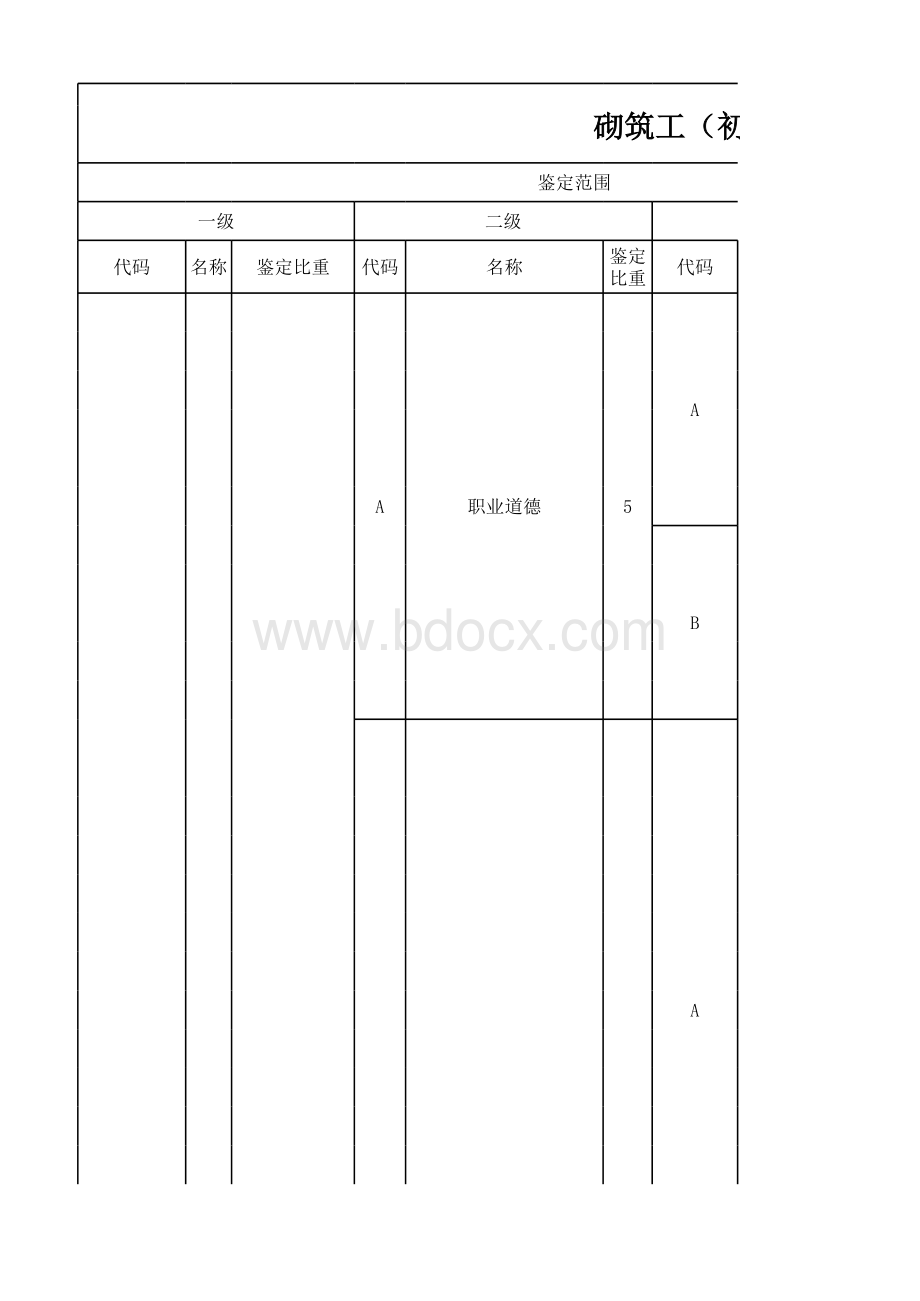 砌筑工理论知识要素细目表（征求意见稿）.xlsx_第1页