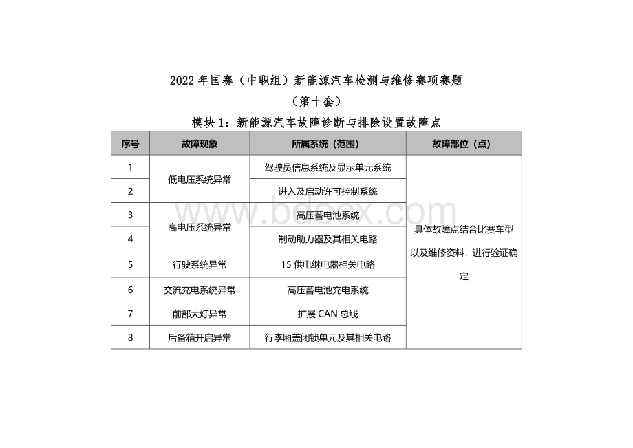 职业院校技能大赛新能源汽车检测与维修赛项赛题第10套试题.docx