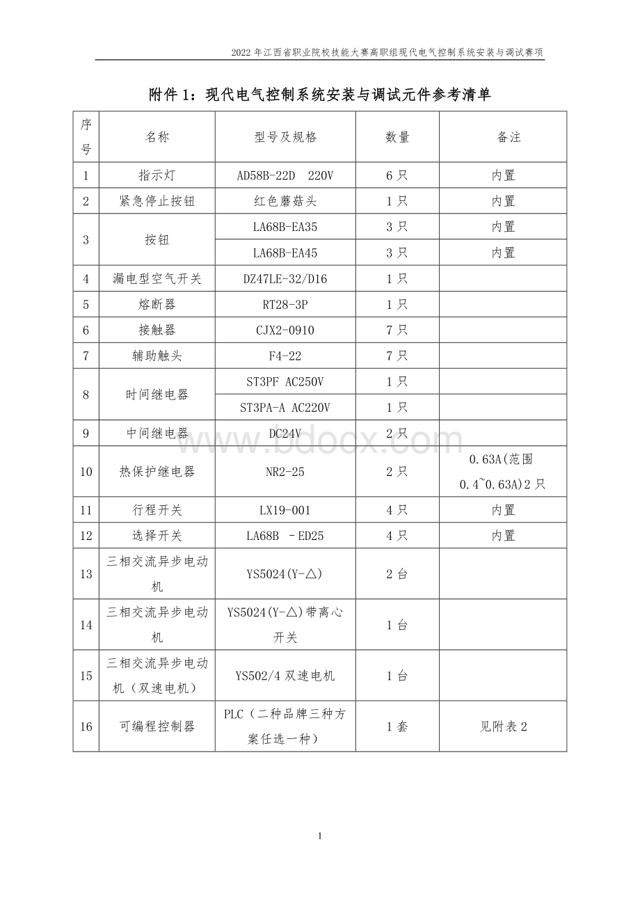 职业技能大赛：现代电气控制系统安装与调试赛项样题（高职组）现代电气控制系统安装与调试元件参考清单.docx