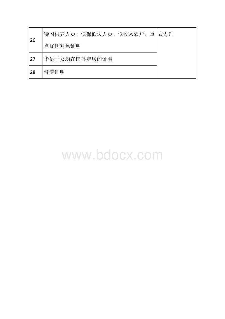 村（社区）出具证明和盖章事项取消清单.docx_第3页