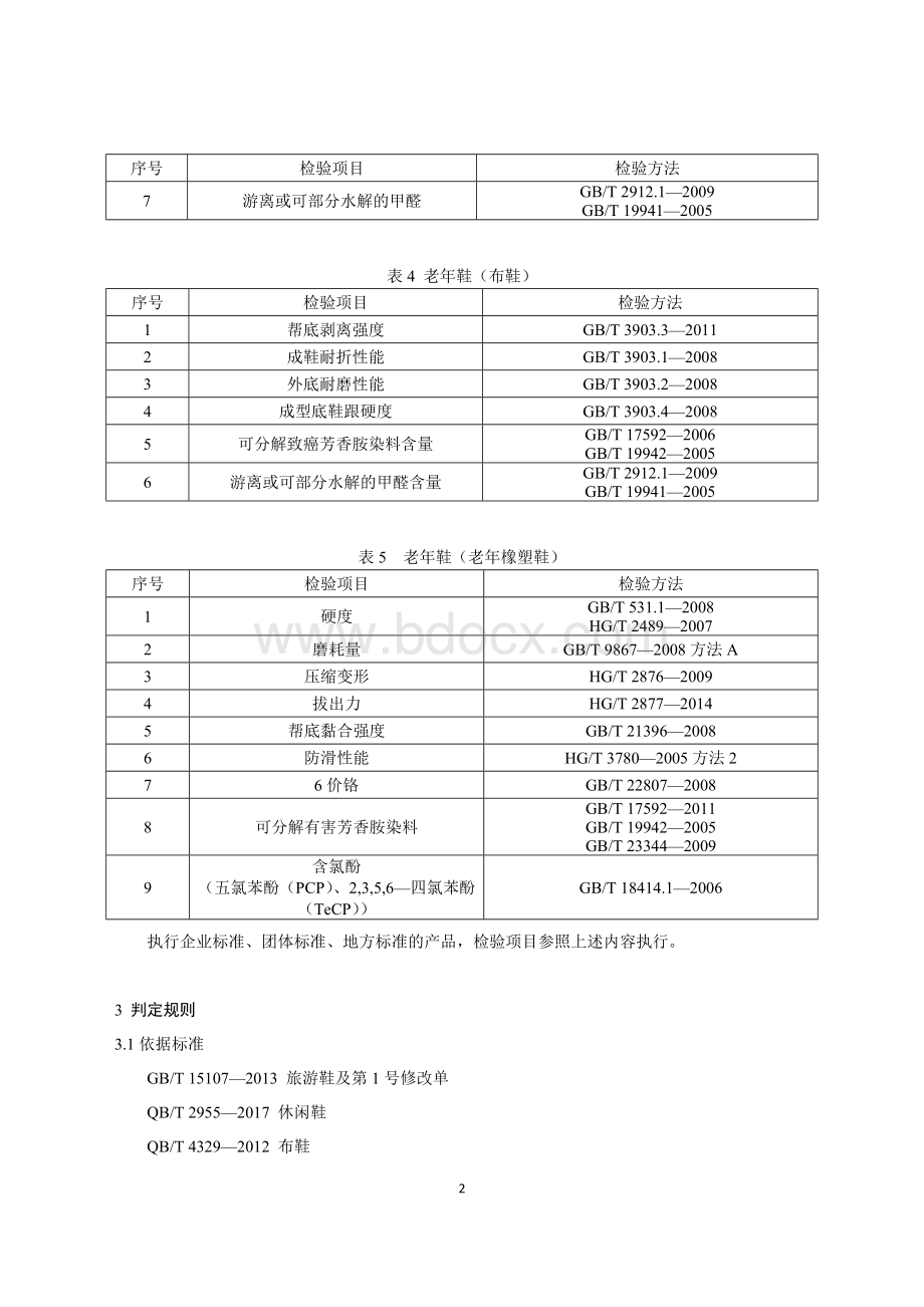 14 老年鞋产品质量国家监督抽查实施细则（2023年版）.doc_第2页