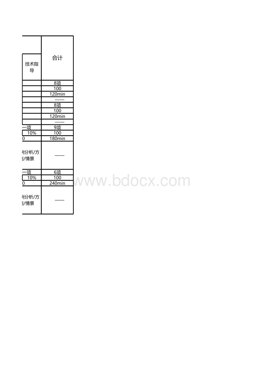 网络与信息安全管理员（网络安全管理员）操作技能考核结构表（征求意见稿）.xlsx_第3页