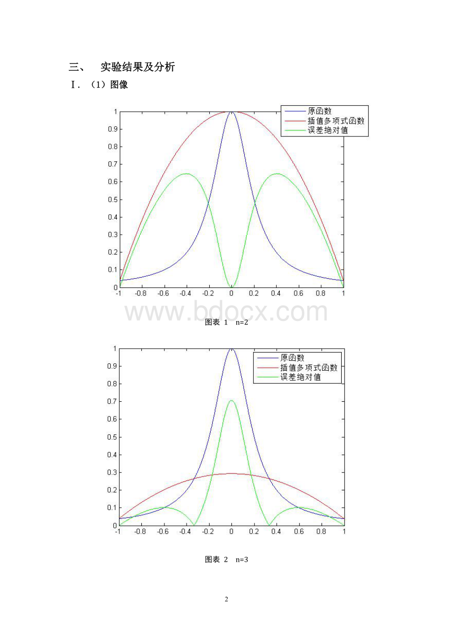 数值分析课程报告——多项式插值的振荡现象.doc_第3页