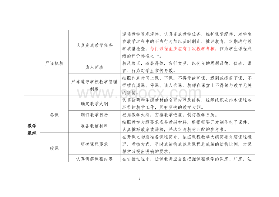 安徽省普通高校基本教学活动标准化建设和示范标准.doc_第2页