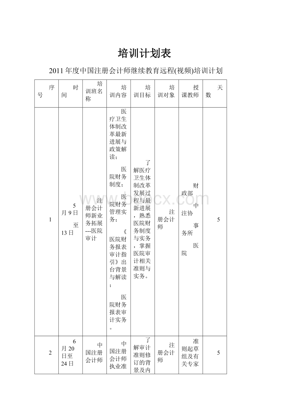 培训计划表.docx_第1页