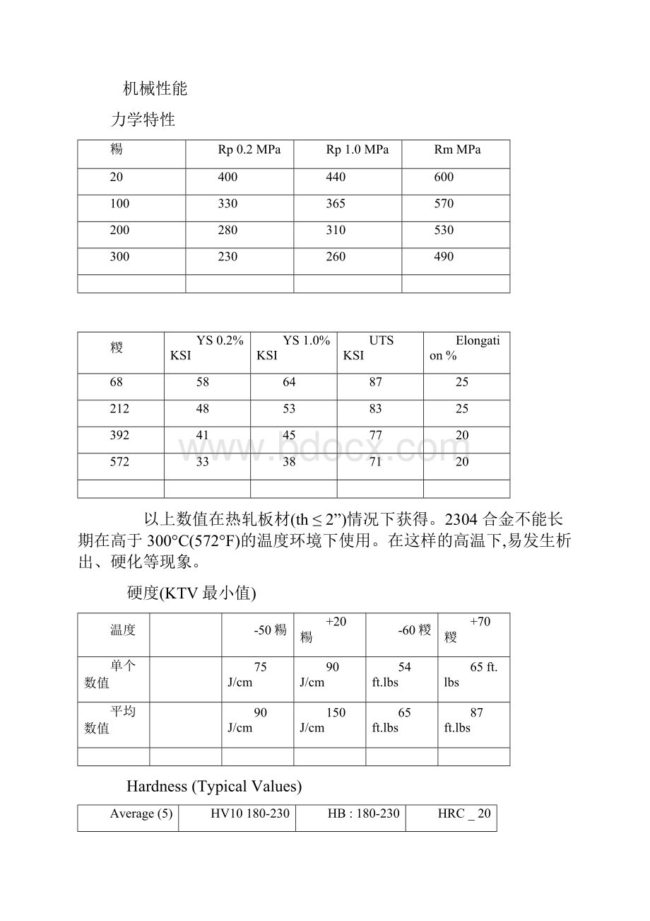 复合式不锈钢2304产品说明及特性.docx_第3页