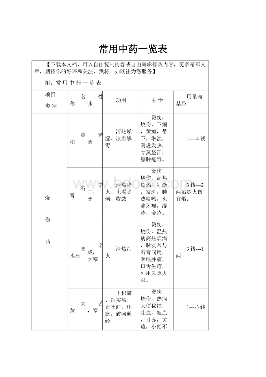 常用中药一览表.docx