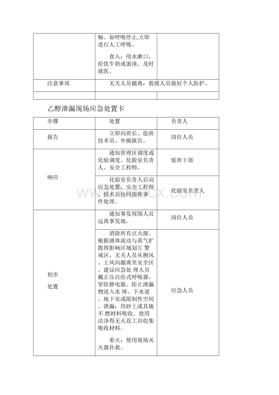 危化品应急处置卡.docx_第2页