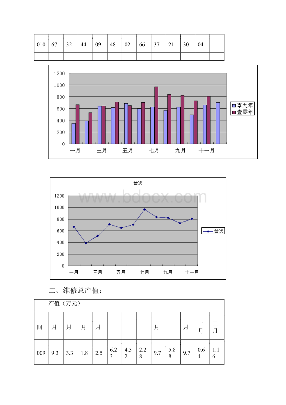 汽车4S店售后服务部工作总结.docx_第2页