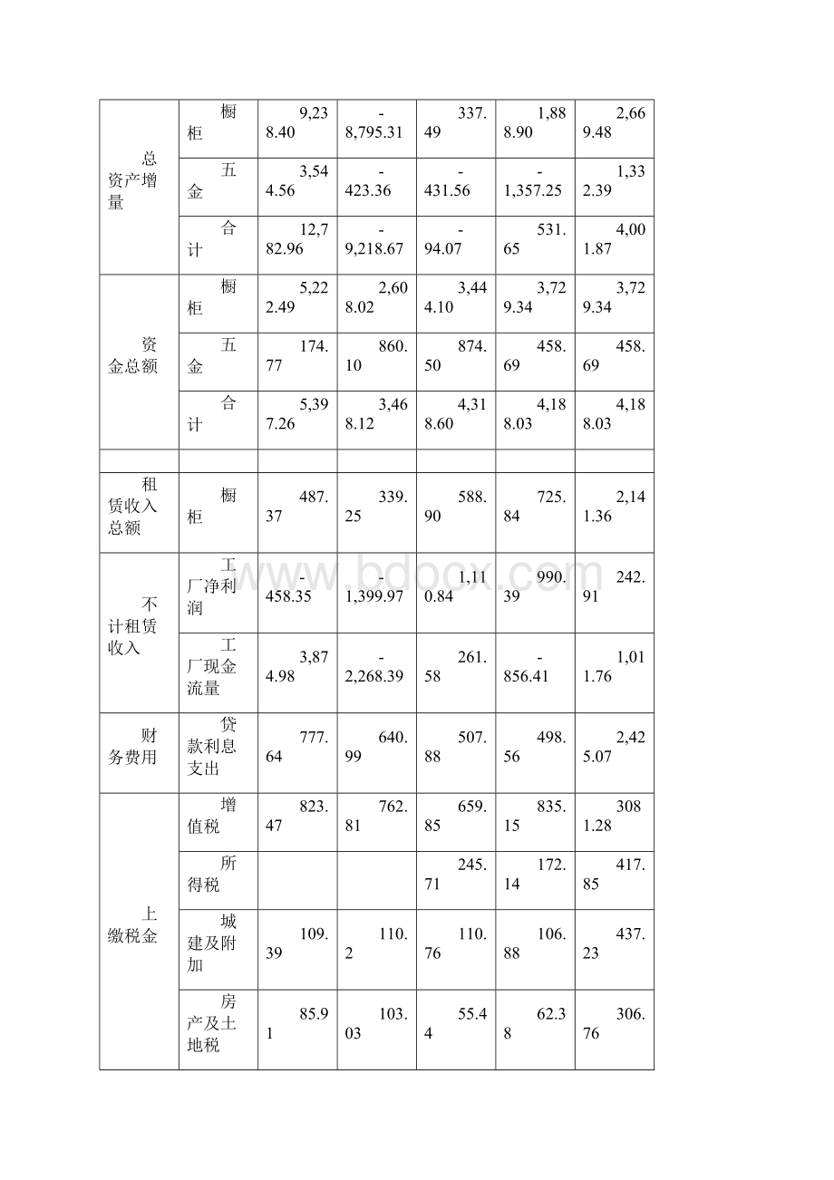 内部审计报告.docx_第3页