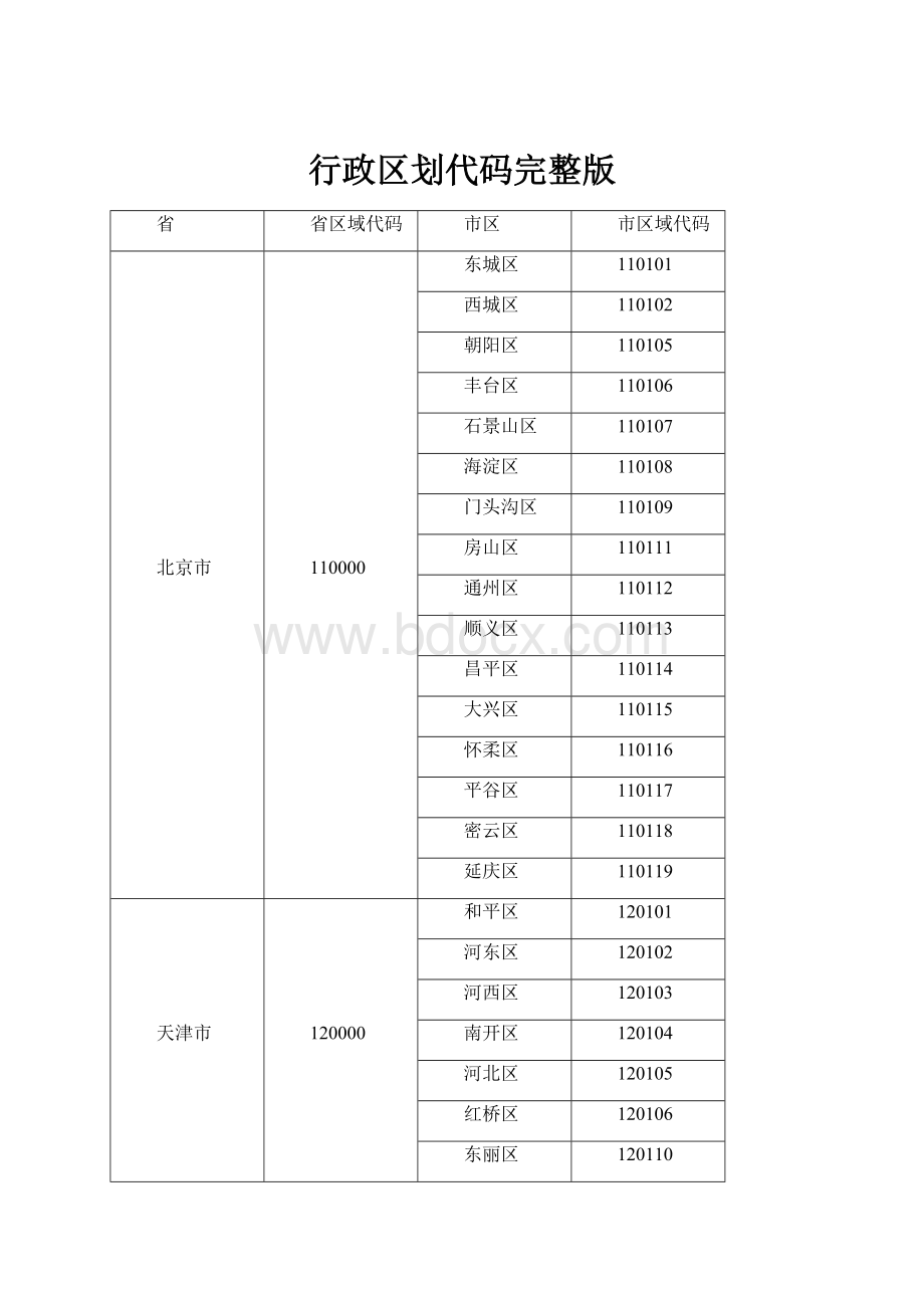 行政区划代码完整版.docx_第1页