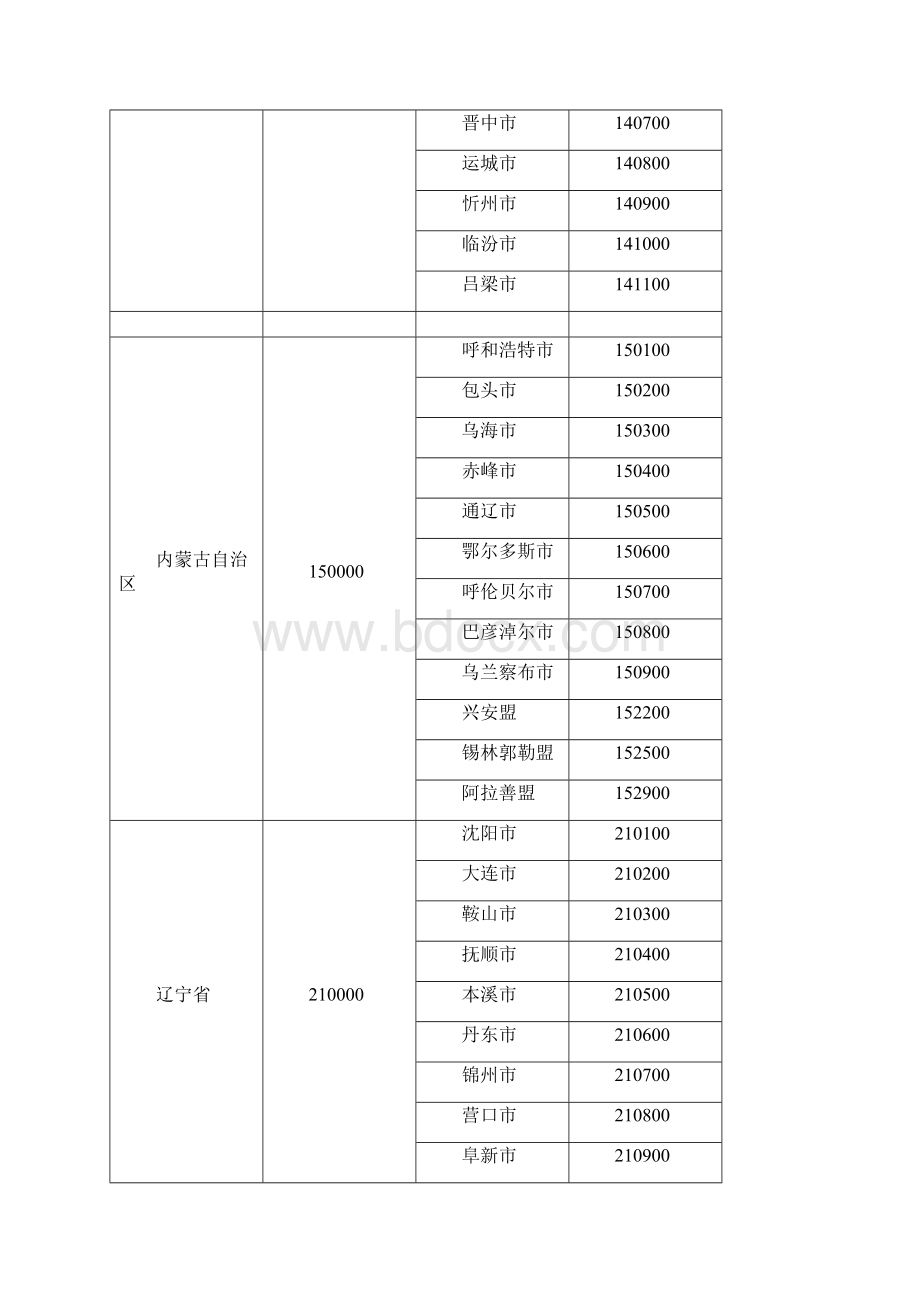 行政区划代码完整版.docx_第3页