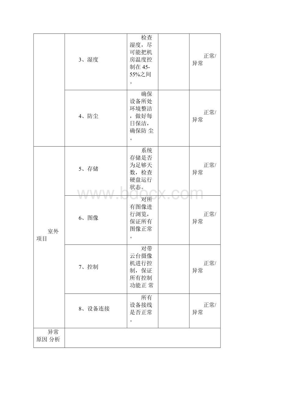 安防监控系统维保表格模板.docx_第3页